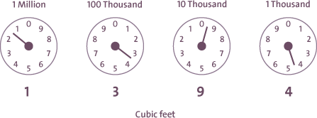 example gas clock meter reading